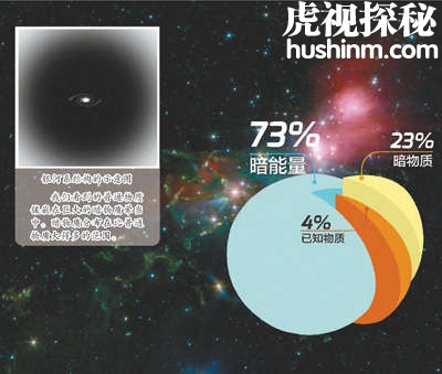 暗物质 我们身边的隐形“居民”