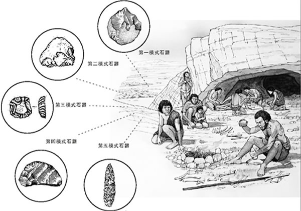 人类是单一起源还是多起源未解之谜
