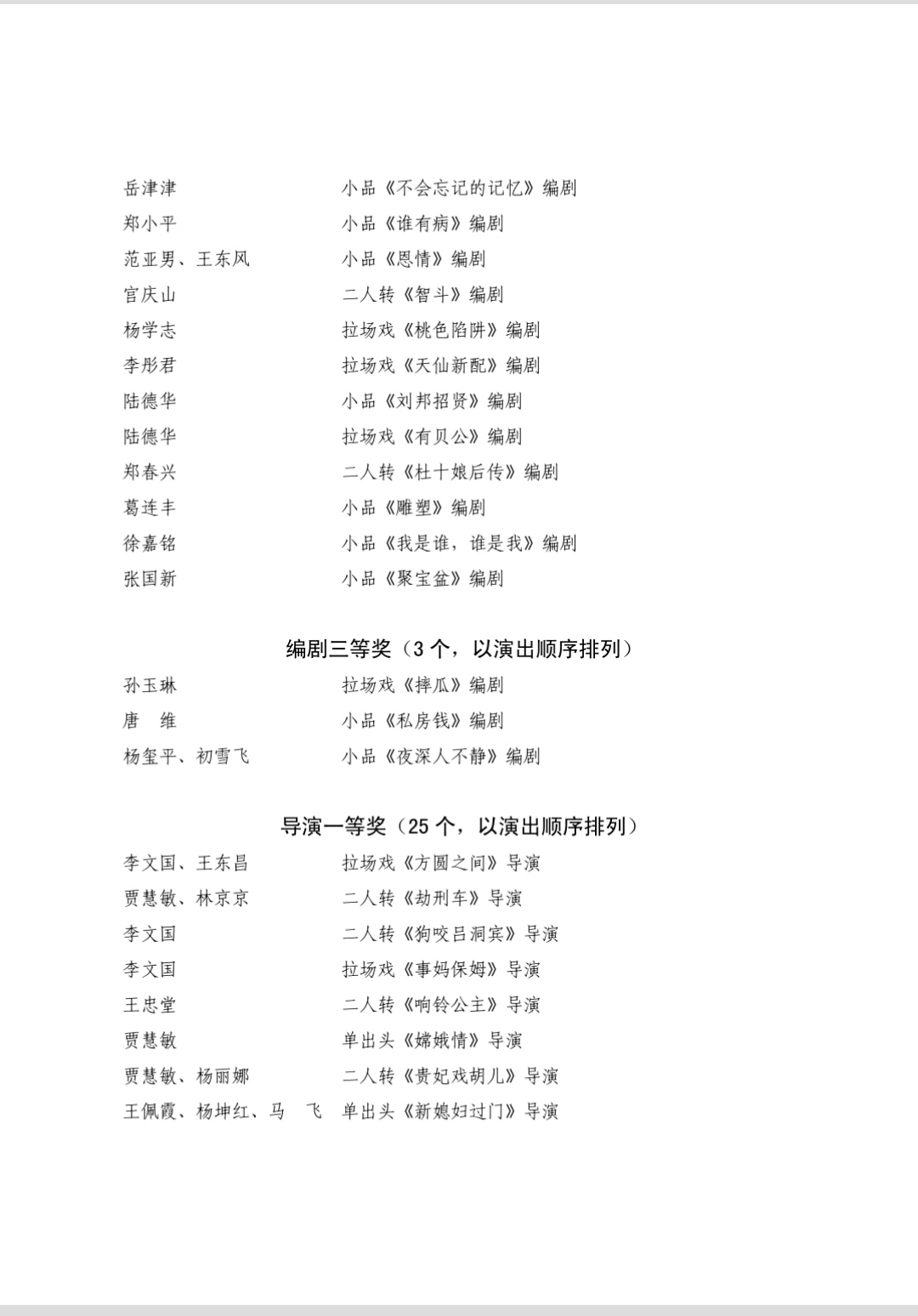 吉林省第六届二人转戏剧小品艺术节获奖名单