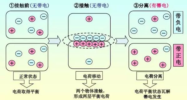 为什么身上总有静电,身上静电怎么消除