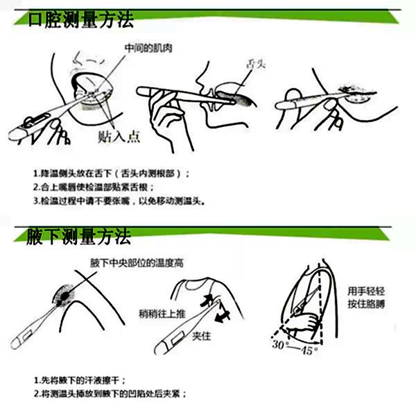 体温计哪边放腋下图片图片