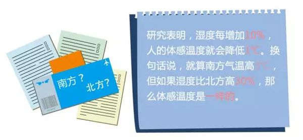 为什么南方的冬天比北方冷,湿冷和干冷的哪个更冷